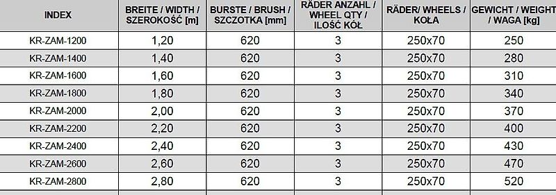 KREATEC Kehrmaschine AGRO /Kehrbesen/Veegmaschine, Burste 620 mm