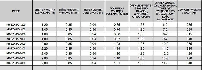 KREATEC Schaufel mit Niederhalter/ Krokoschaufel/ Reißschaufel 1,2 bis 2,8 m mit Hardox