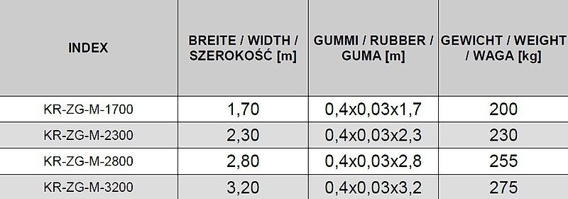 KREATEC Gummischieber mechanisch verzinkt