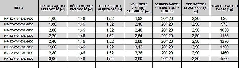 KREATEC Hochkippschaufel 3XL für Manito, Merlo, CAT, Claas, JD,usw