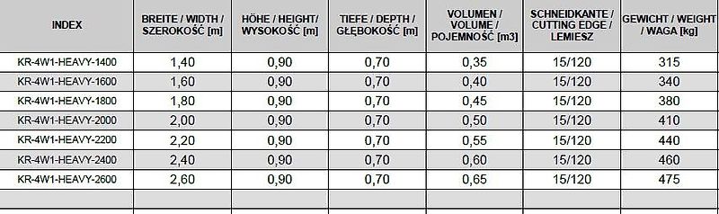 KREATEC Schaufel 4in1 / Klappschaufel HEAVY, Manitou mit Hardox 500