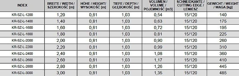KREATEC Schaufel L, 1,2 bis 3,0 m, Frontlader und Teleskoplader, mit Hardox 500 Schurfleiste