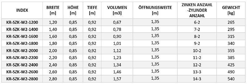 KREATEC Reißschaufel/ Krokoschaufel W2 mit FSDT Zinken und Hardox Schurfleiste