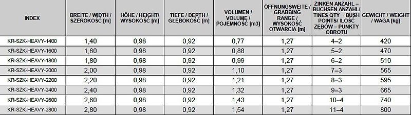 KREATEC Silagebeißschaufel HEAVY für Teleskoplader, Hardox Schurfleiste